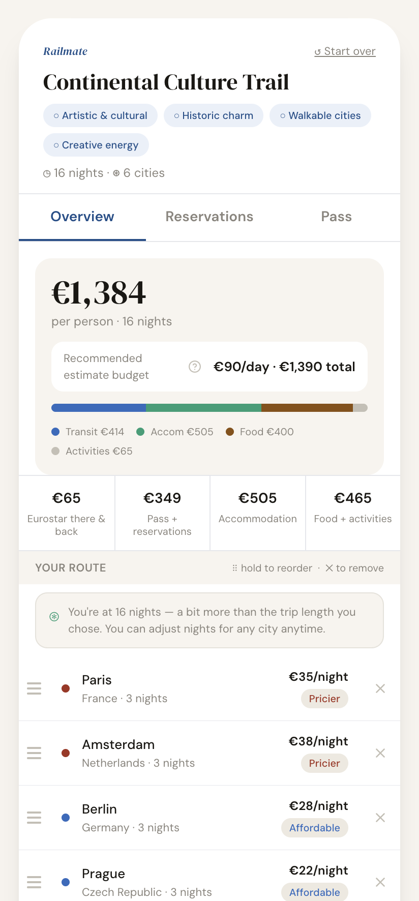 Trip overview screen with budget breakdown